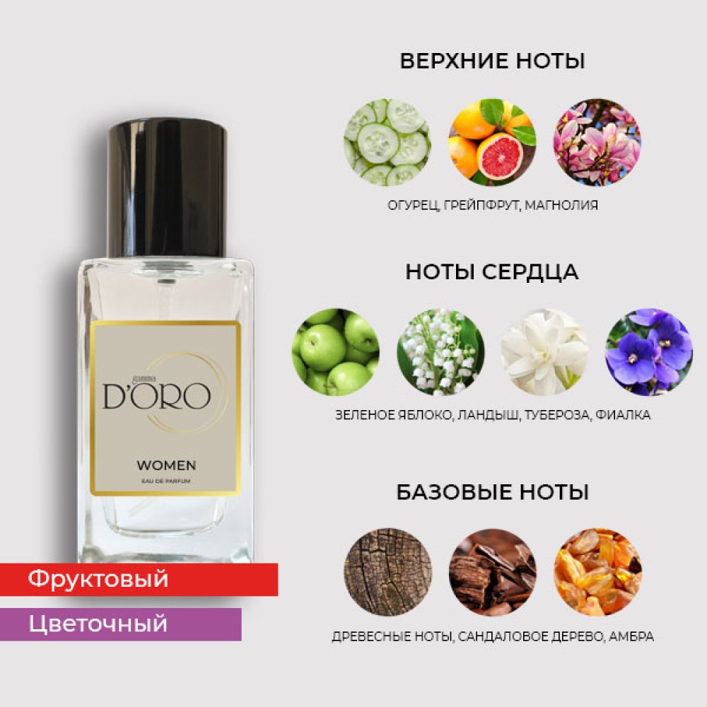 W19 по мотивам Dkny Be Delicious 100 мл W19