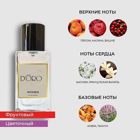 W4 по мотивам Chanel Candy 100 мл W4