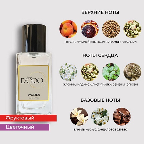 Аналоги женских духов Lacoste Touch Of Pink W12 – Фото 2