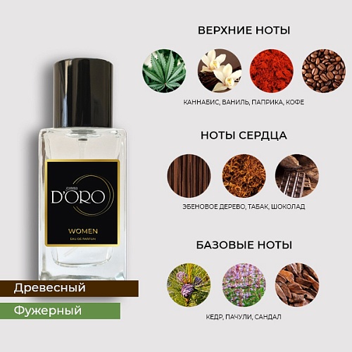 Аналоги женских духов по мотивам Byredo Marijuana SW105 – Фото 2