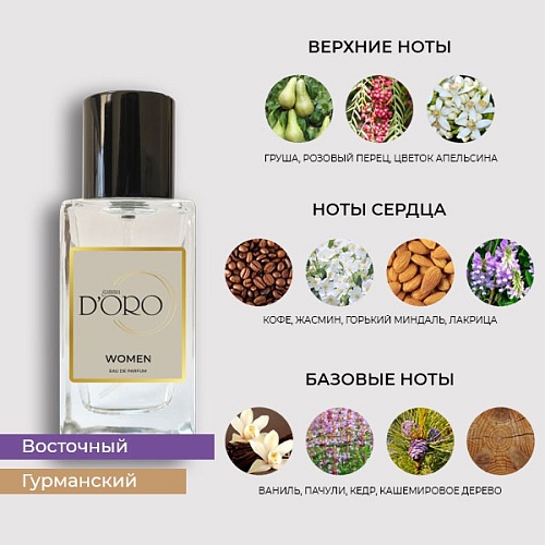 Аналоги духов YSL Black Opium W201 - 100 мл. – Фото 2